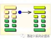 上坎下震卦详解 易安居_风雷益卦详解易安居_风雷益卦枯木生花详解