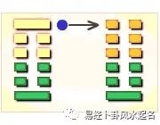 风雷益卦枯木生花详解_上坎下震卦详解 易安居_风雷益卦详解易安居