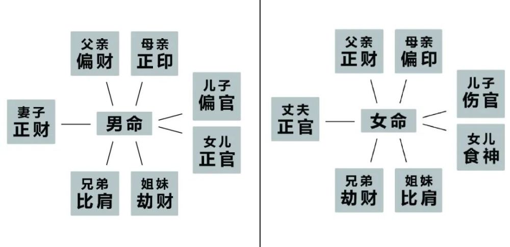 正官格行七杀大运_sitewww.buyiju.com 女命七杀格七杀为用行_女命伤官格走正官大运