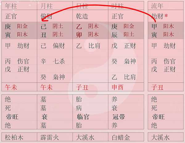 男命婚姻不顺的八字_从八字日柱看哪些男命婚姻幸福?_八字从儿格的女命婚姻