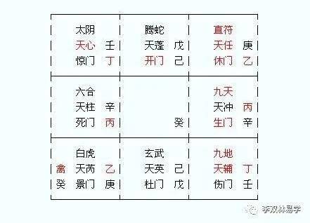 曌武遁甲学_遁甲奇门秘传要旨大全pdf_奇门遁甲之惊门