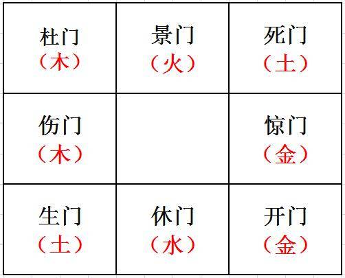 曌武遁甲学_奇门遁甲之惊门_遁甲奇门秘传要旨大全pdf