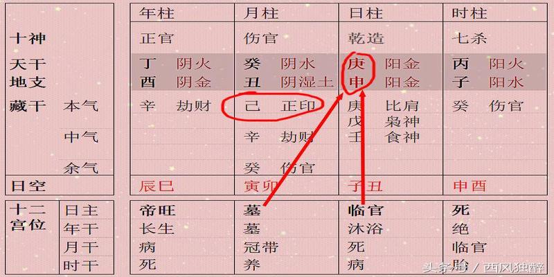 马云八字用紫微看_辰月壬水身弱身旺_八字看身弱身强没用