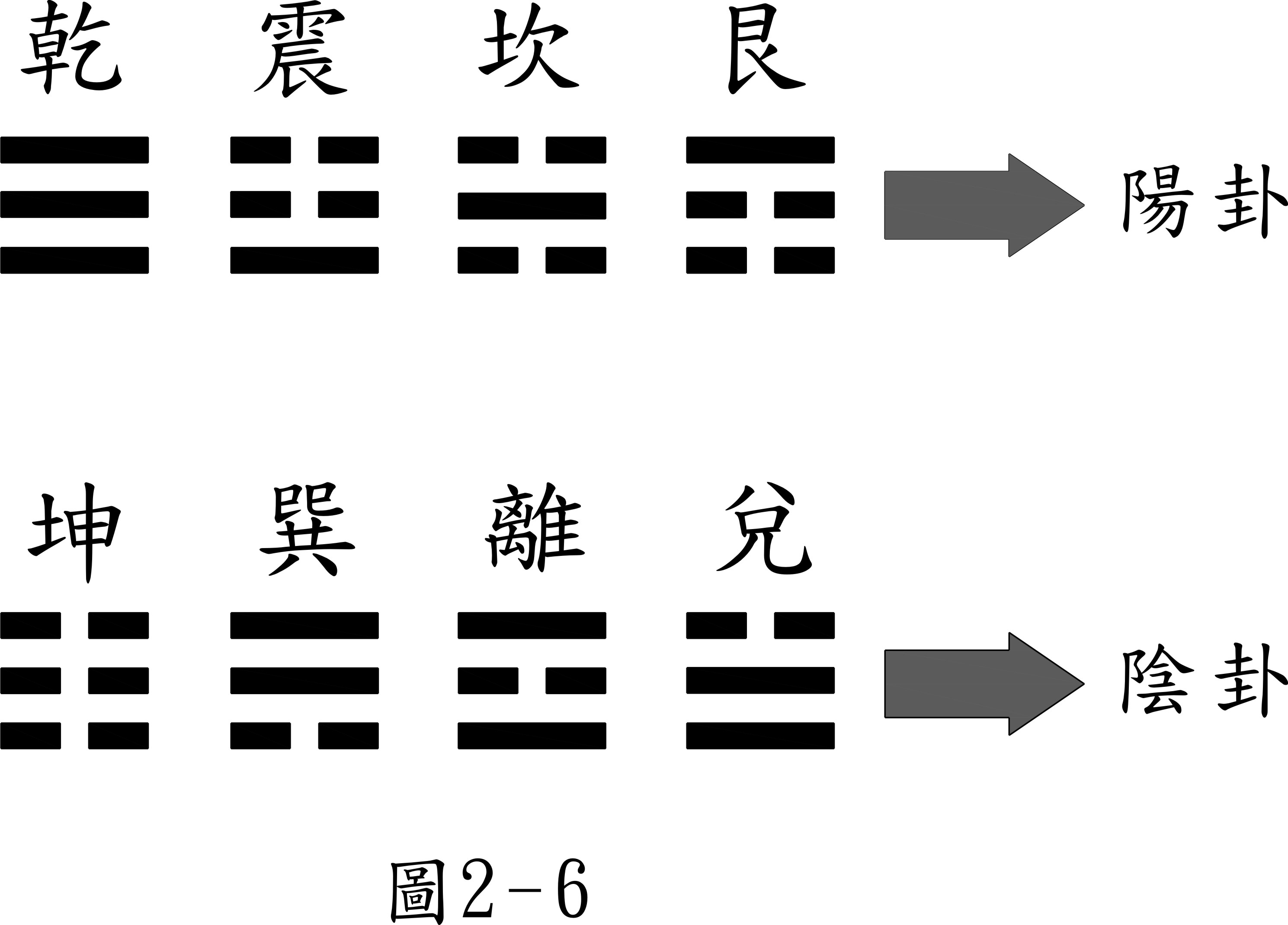 后天八卦与先天八卦图_邵氏先天后天八卦_八卦对应数字先天后天