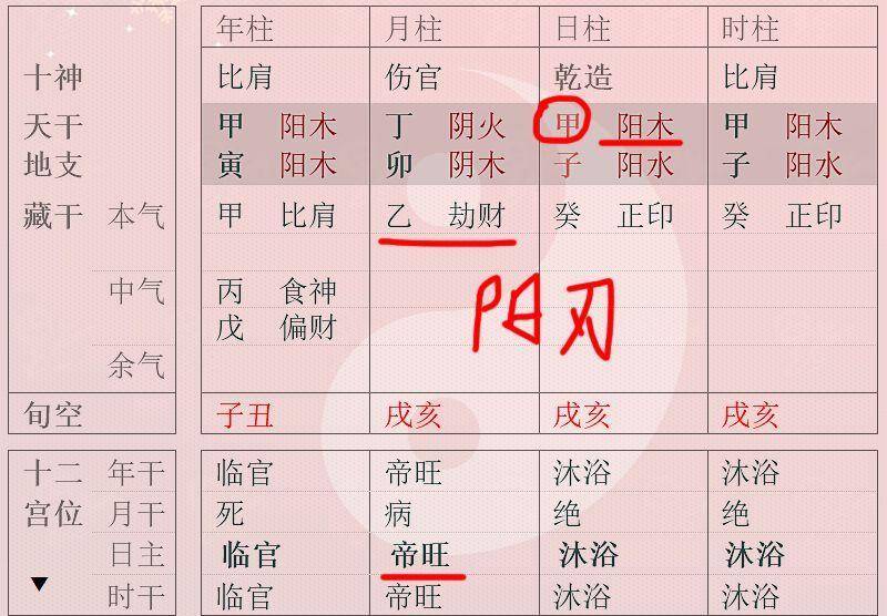 劫财是什么意思 八字_八字劫财什么意思_八字比肩劫财多