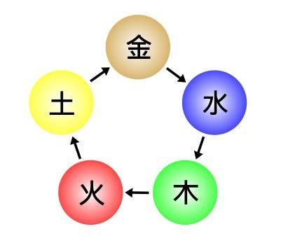 八字缺金怎么办_五行缺火缺金八字喜金_八字缺火缺金怎么补救