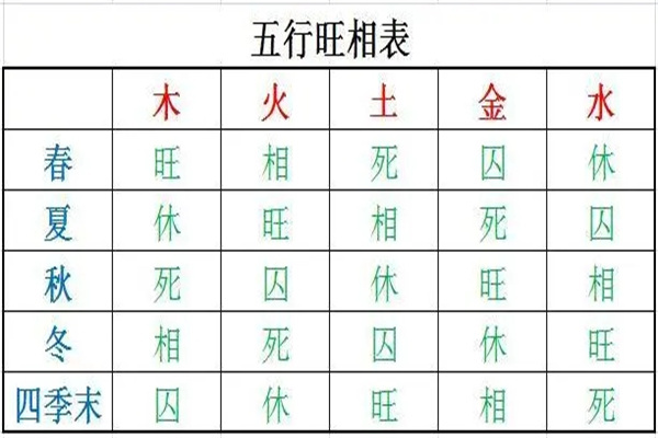 中天易张永红整理吉凶:八字为体为主于八字