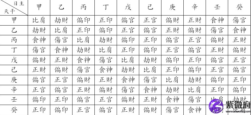 八字食神多_八字无食神_食神夺枭的八字