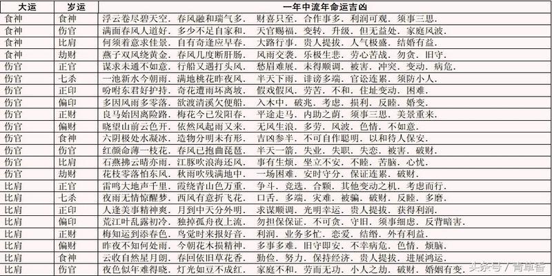 八字偏弱，八字喜土_身弱日支坐印喜用神八字命理_八字身弱喜火土