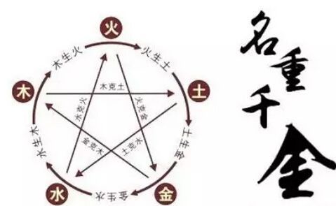 五行缺金八字喜金八字偏强什么意思_五行缺金八字喜火怎样起名_孩子的八字命盘是属水,五行是缺金,八字喜用神就是