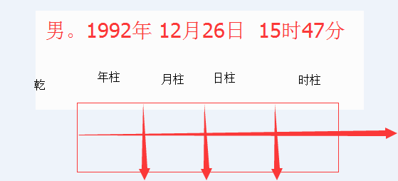 双色球蓝球推算口诀_推算节气的口诀_六十甲子推算口诀