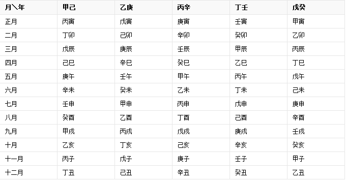 六十甲子推算口诀_推算节气的口诀_双色球蓝球推算口诀