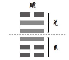 解婚姻签大全查询37签_月老灵签13签解婚姻_解签咸卦阴阳相戚之象的婚姻