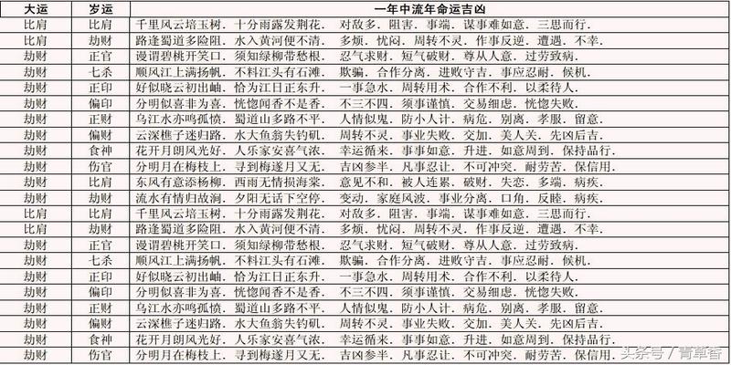 盲人流年吉凶表_八字算流年吉凶表_八字论流年断吉凶秘诀