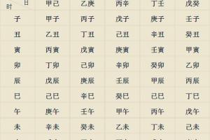 排月柱: 1)找到月支: 4,排时柱: 1)找到时支: 二,排岁运(大运和流年)