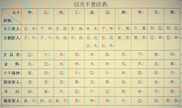 八字日柱丁火命取名带木缺木_日柱带天德贵人_八字天德贵人什么意思