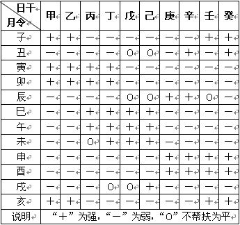 八字四柱 解读_算八字四柱八字_八字带天医的四柱