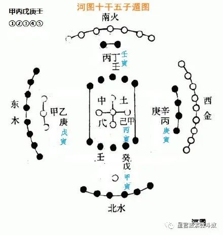 紫薇命盘子女宫太阳天梁_紫薇命盘对宫怎么看_紫薇命盘怎么看子女