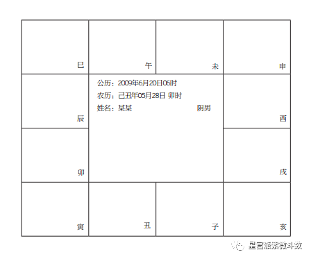 紫薇命盘子女宫太阳天梁_紫薇命盘怎么看子女_紫薇命盘对宫怎么看