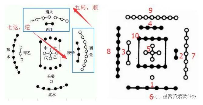 紫薇命盘对宫怎么看_紫薇命盘怎么看子女_紫薇命盘子女宫太阳天梁