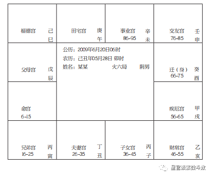 紫薇命盘怎么看子女_紫薇命盘子女宫太阳天梁_紫薇命盘对宫怎么看