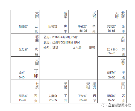 紫薇命盘子女宫太阳天梁_紫薇命盘怎么看子女_紫薇命盘对宫怎么看