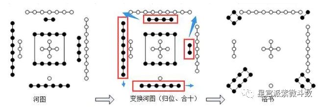 紫薇命盘怎么看子女_紫薇命盘子女宫太阳天梁_紫薇命盘对宫怎么看