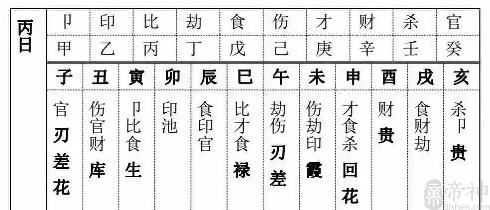 食神过多的八字案例_食神泄秀富翁八字案例_八字过硬和八字过弱