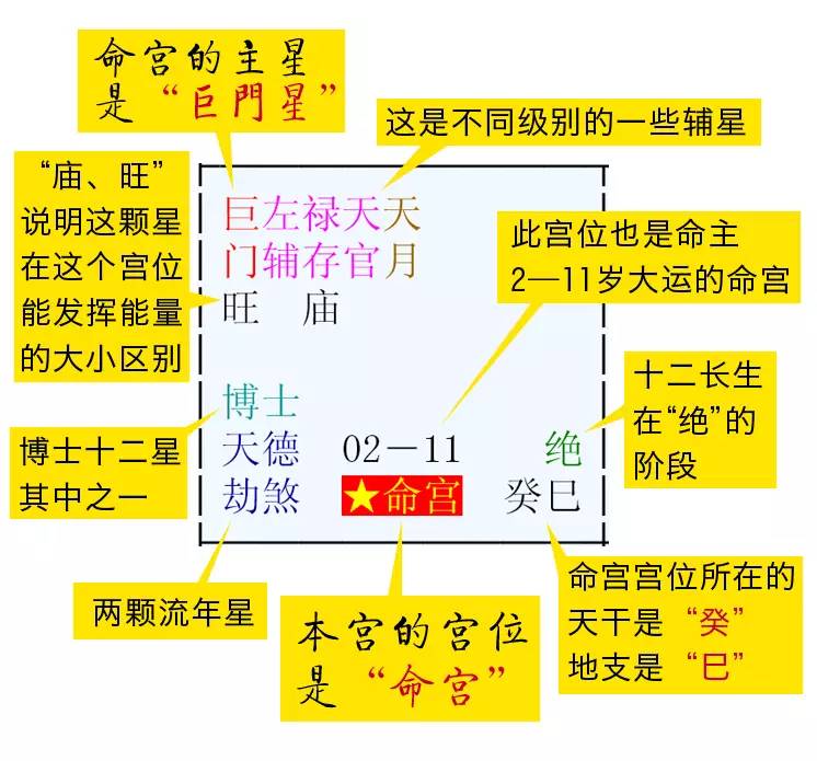 玄奥紫微推命破解版_斗数十八飞星太乙命法_紫微斗数财运算命