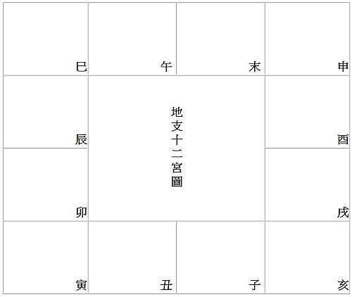 紫薇命盘殃及宫_紫薇命盘对宫怎么找_紫薇命盘财帛宫破军