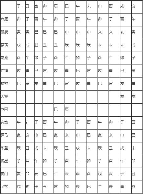 八字神煞华盖_神煞对论命重要吗_命宫神煞金舆华盖