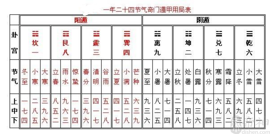 奇门遁甲八神方位图片