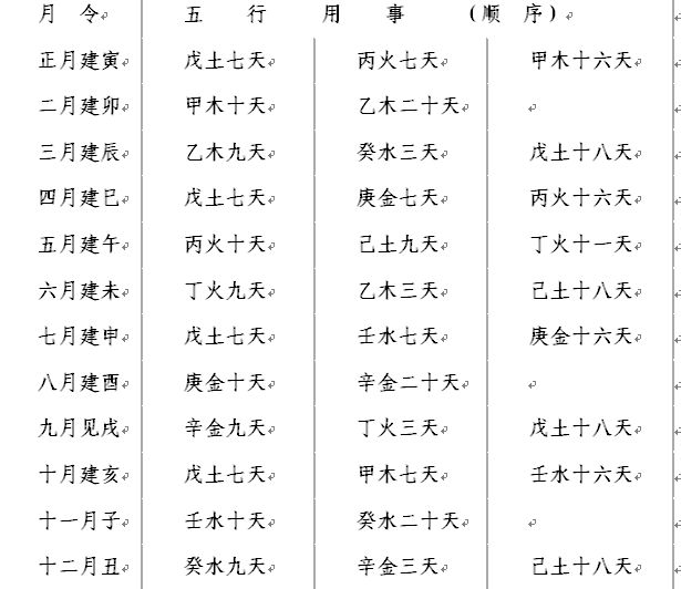 八字格局食神格_癸巳夫妻宫 男 正財 食神格_食神格食引财官