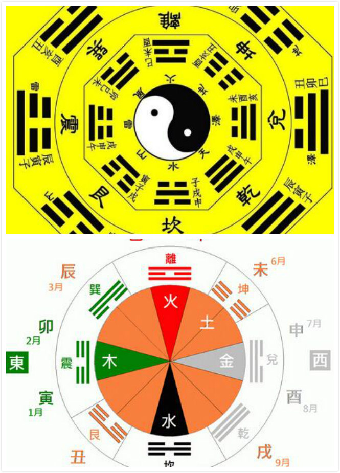 五行与数字,五行数字的相生相克_五行婚姻相克相生_火和土相生还是相克