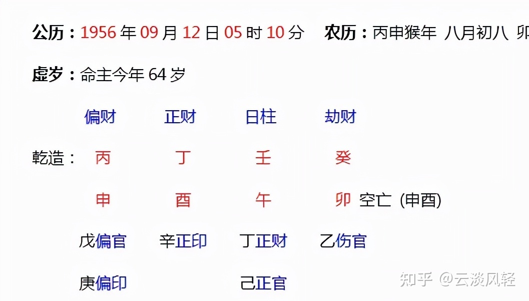 八字四柱神煞排盘_八字中最应验的神煞_八字神煞中的金舆是什么意思