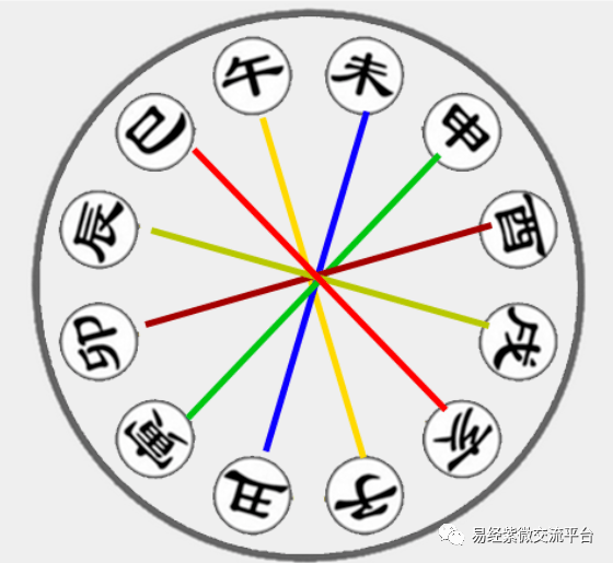 宫衰,夫妻无商酌_夫妻宫的对宫_夫妻宫戊申