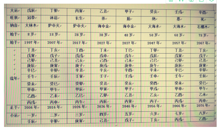 流年命宫天梁在亥化科_流年紫微星化科_流年命宫天梁化科