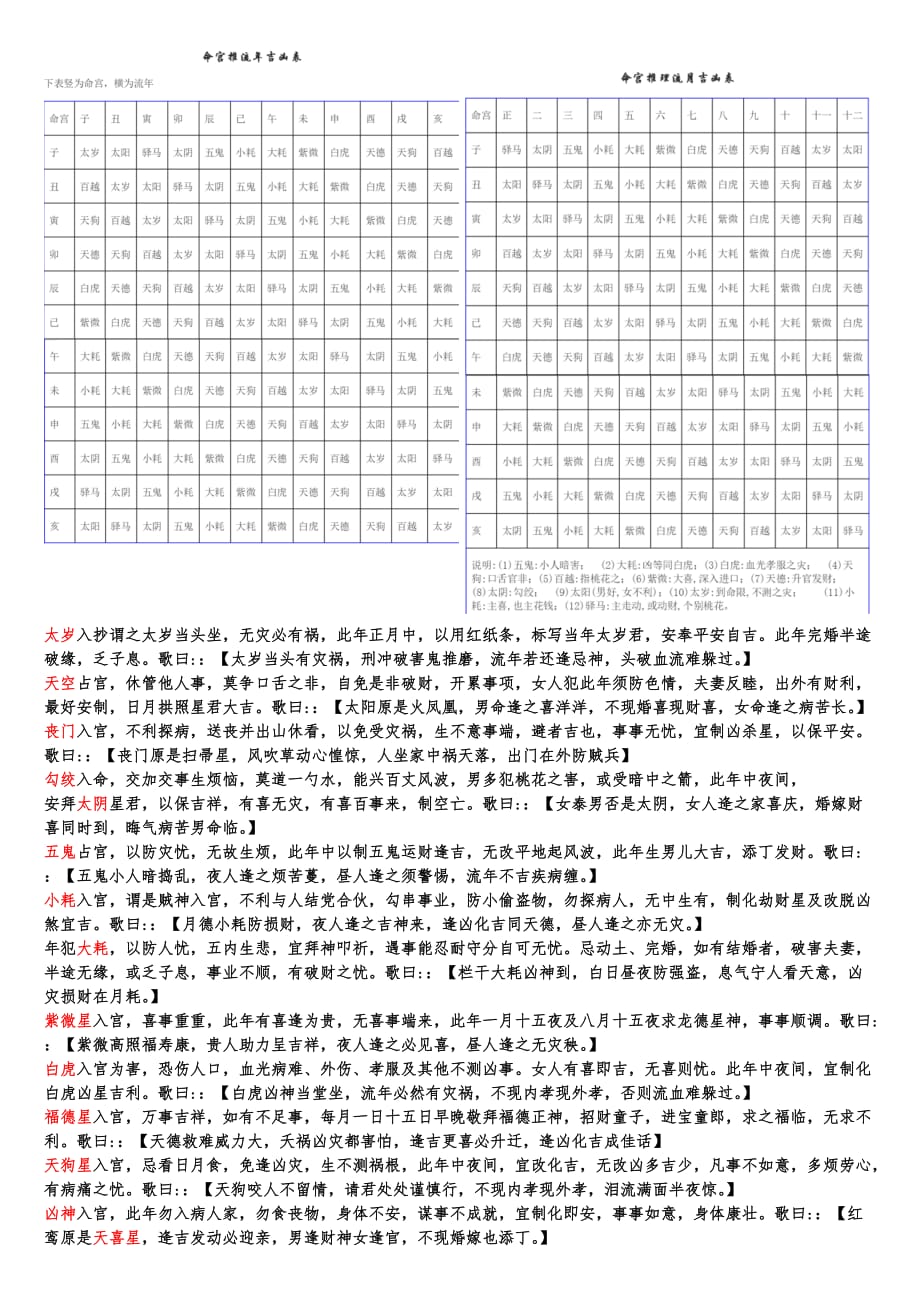 流年命宫天梁化科_流年紫微星化科_流年命宫天梁在亥化科