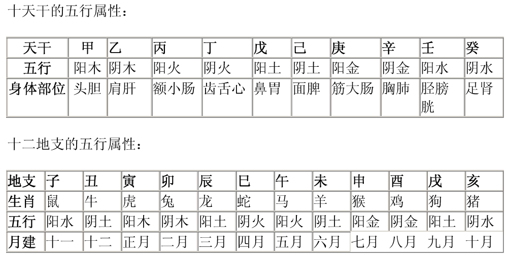 未土和午火_火金 火土 木木 金火_火土火名字五行怎么样