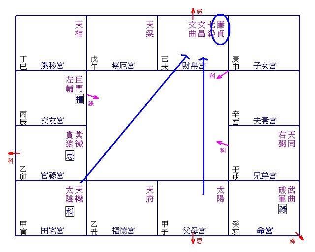 紫微斗数杀破狼格局的进来_杀破狼格局的人很多吗_你是双星杀破狼格局