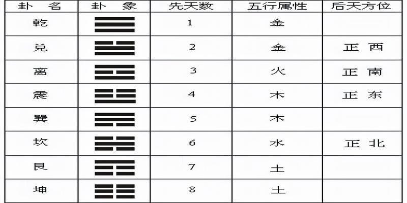 易经入门占卦解卦视频_易经入门占卦解卦_易经卜卦解卦图