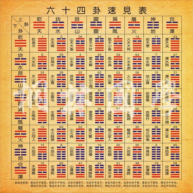 易经入门占卦解卦_易经入门占卦解卦视频_易经卜卦解卦图