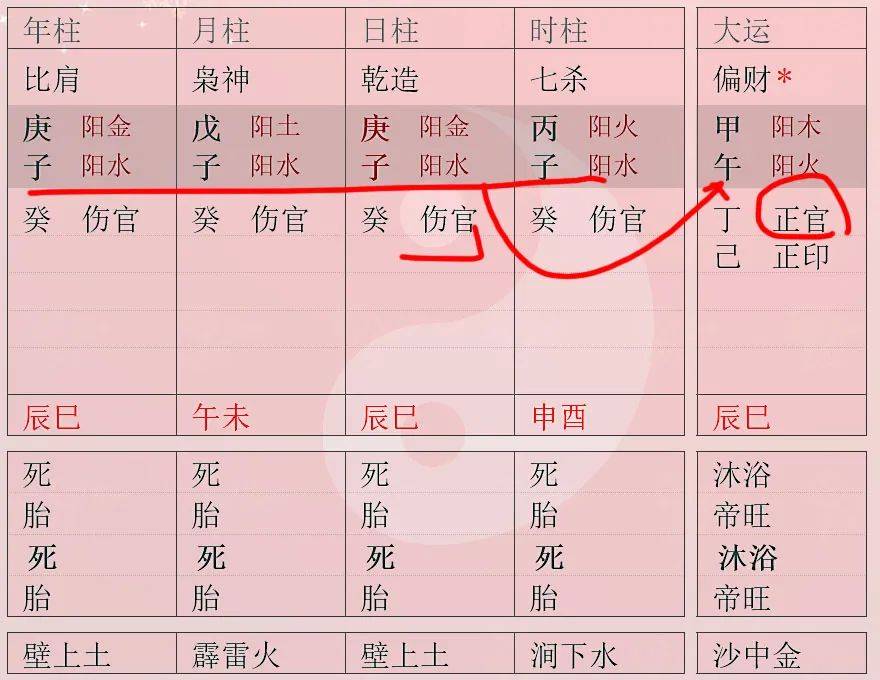 八字无财 正财大运_大运正财流年正财会结婚的八字_八字批断大运流年秘诀