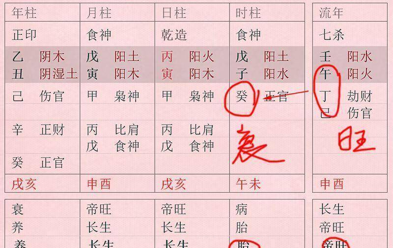 八字日主被流年合_八字日主合化正官_女性八字天干合日主