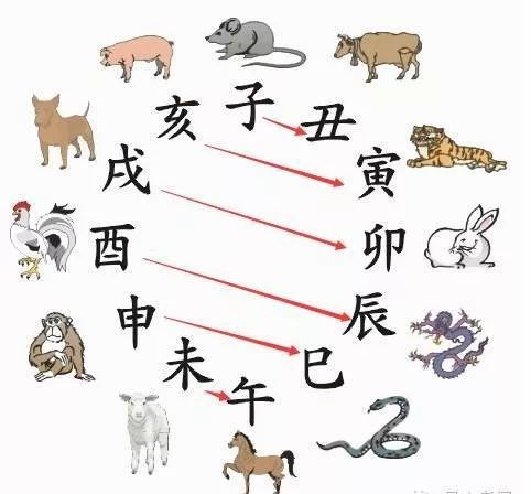 算八字五行缺什么,怎么算八字五行缺什么