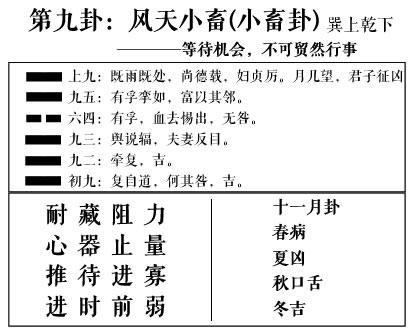 泰卦变大畜卦_山天大畜卦测感情复合_大畜卦感情