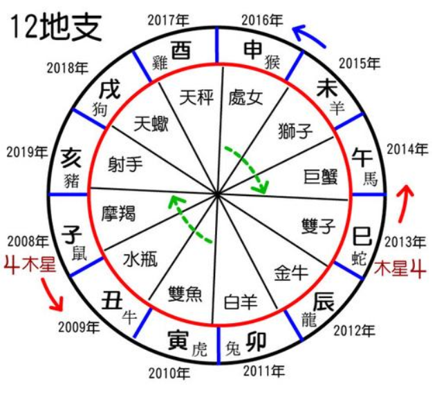 什么是比肩格偏印格_比肩格成格条件_甲己化气格逢比肩