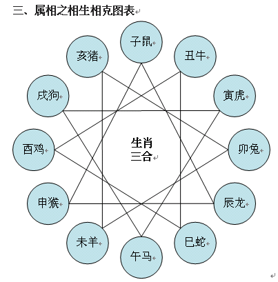 住宅楼层风水与生肖_夫妻生肖买房楼层风水_楼层与生肖与楼层风水