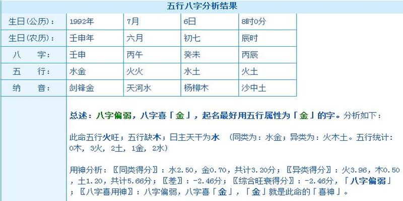 八字偏强 八字喜水_八字偏强八字喜火_女孩子八字偏强好不好