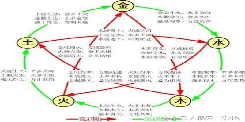 后天八卦五行_2014-10-14八卦五行起名_五行八卦塔